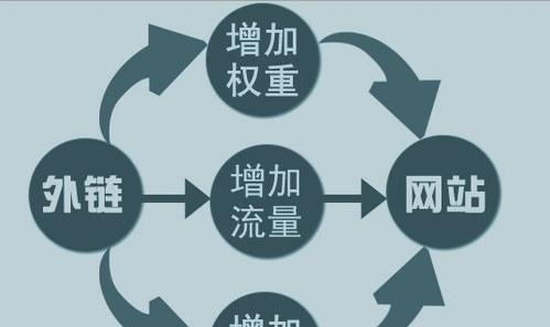 黃金時間，如何有效利用SEO優化（掌握SEO黃金時間）