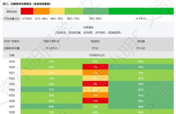 如何有效预估网站优化流量增长（掌握关键指标）