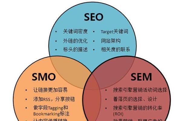 SEO优化策略，让企业站站稳搜素之巅（把握SEO技巧）