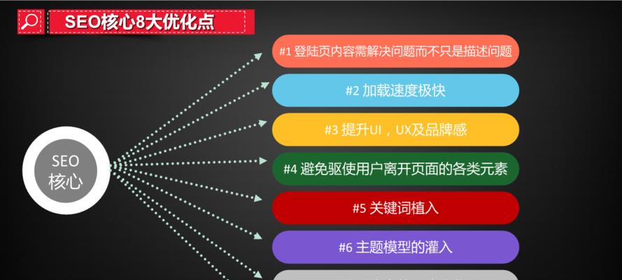 SEO优化策略，让企业站站稳搜素之巅（把握SEO技巧）