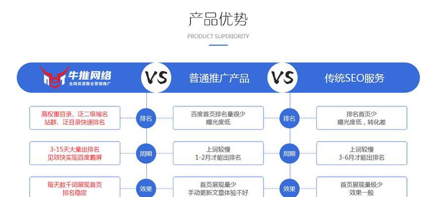 如何在2024年用SEO赚钱（SEO技术在2024年的发展趋势和商业应用分析）