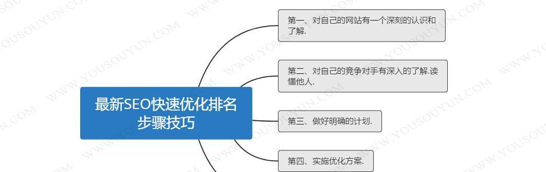 如何在SEO前做网站诊断（15个段落详解如何对网站进行全面诊断）