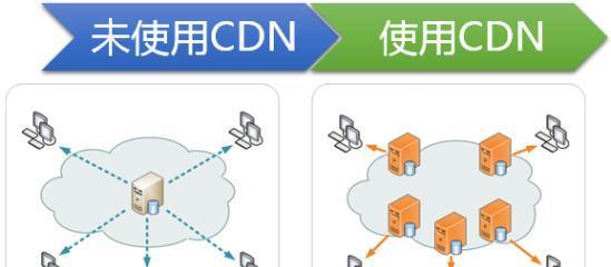 如何选择适合自己的服务器建立网站（从性能、价格和安全角度考虑）