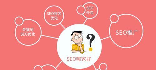 如何在網站製作中融入合適的（提高網站的排名和流量）