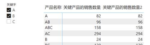 如何扩展企业网站词表（提高网站曝光度的一种方法）