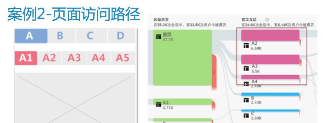 如何製定合格的可執行優化方案（掌握優化方案製定的5個關鍵步驟）