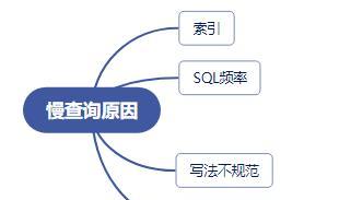 如何製定合格的可執行優化方案（掌握優化方案製定的5個關鍵步驟）