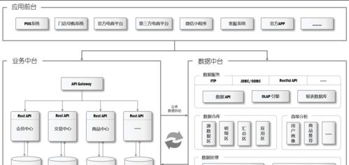 如何精准定位网站架构目标群体（以提高用户体验为目标的网站架构优化方法）