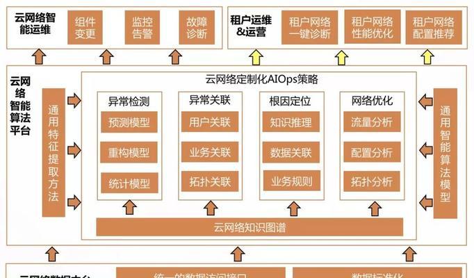 如何精准定位网站架构目标群体（以提高用户体验为目标的网站架构优化方法）