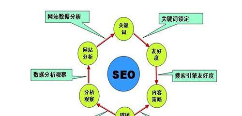 如何应对和解决网站索引量下降的问题（网站索引量大量下降的六大影响因素）
