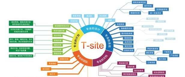 SEO优化技术数据分析的重要性（掌握数据分析）