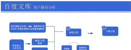 百度收录优化指南（提高网站收录效率）