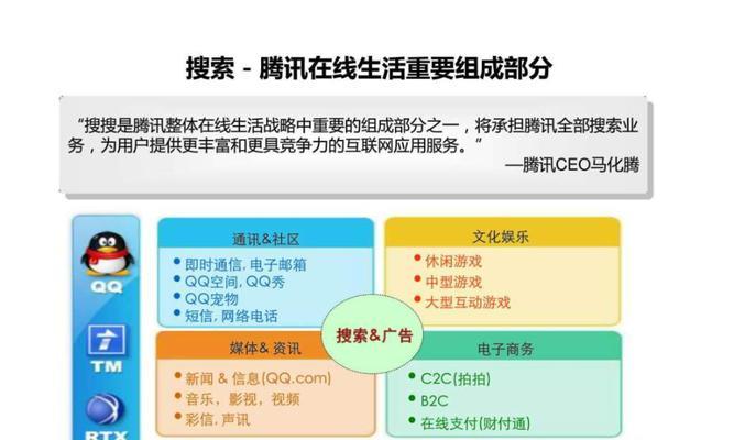 如何做好搜索引擎網絡推廣（有效提升企業網站的曝光率和知名度）
