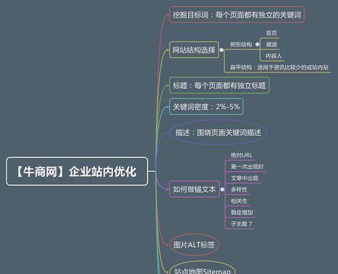 微信SEO搜索排名优化指南（提升微信公众号搜索排名的关键技巧和策略）