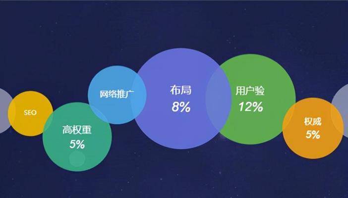 SEO推广攻略：提高网站曝光度