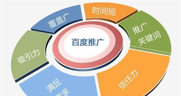 如何进行有效的网站链接推广（提升你网站链接曝光度的实用技巧）