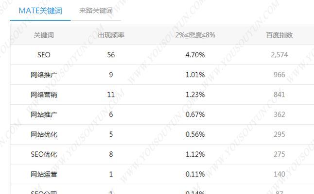 网站优化排名的提升技巧（如何让你的网站在搜索引擎中排名靠前）