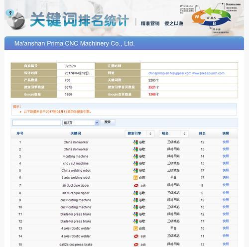 如何打造一个吸引老外的外贸营销网站（以用户为中心）