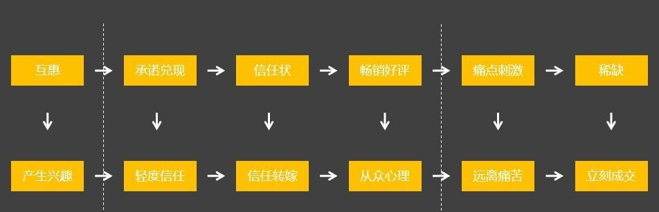 三步提高企業網站轉化率（從用戶體驗、內容優化到數據分析）