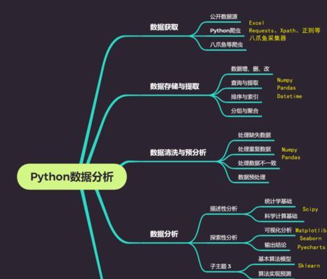 优化思路三部曲，让创意瞬间爆发（三个小技巧助你快速开启优化模式）