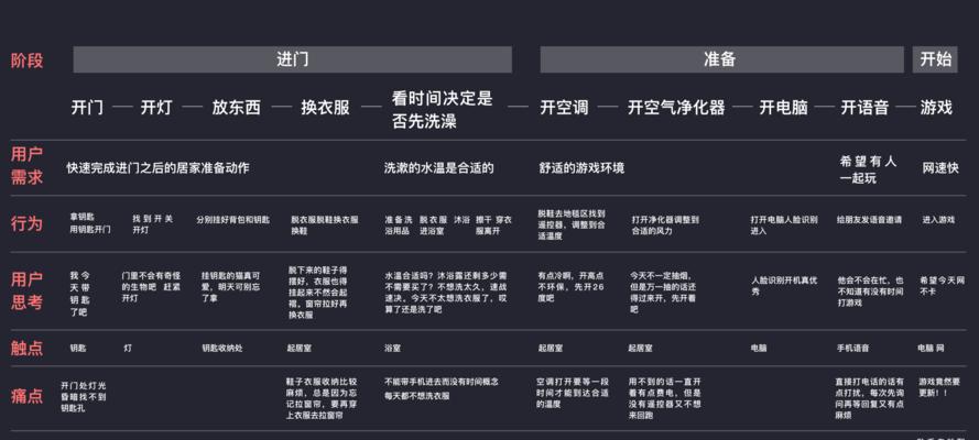 优化设计师工作流程，提高任务处理效率（如何合理安排时间和优化工具使用）