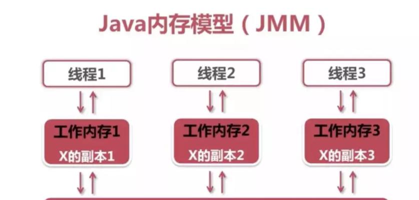 深入探究網站內部細節優化（從用戶體驗）