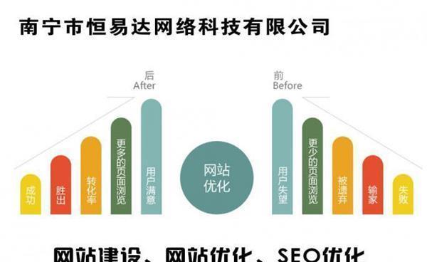 深圳整站优化（如何进行整站SEO优化）