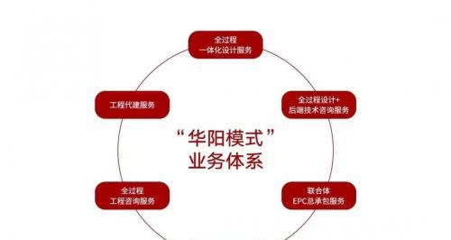 深圳整站优化（加快网站响应速度、提升用户体验）