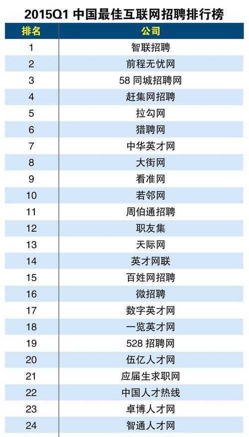 提升网站排名的有效方法（SEO技术的应用和优化策略）