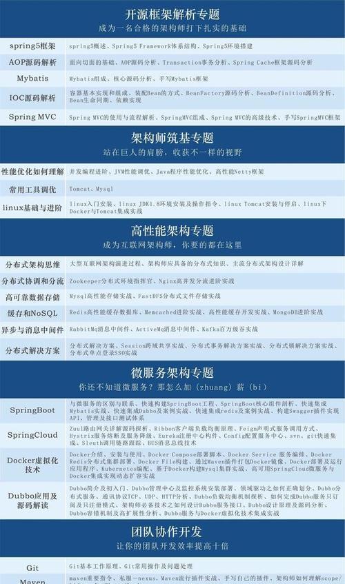 Java网站性能优化方法（如何提升Java网站的性能）