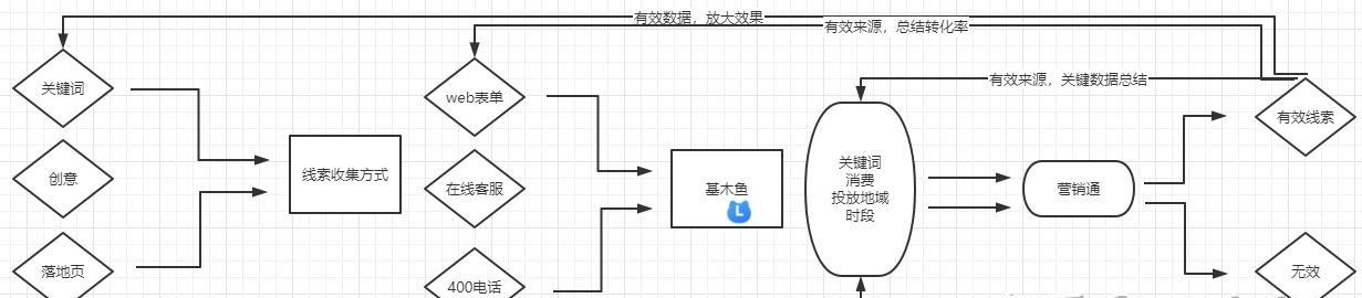 深度解析百度点击原理（掌握百度点击排名的核心奥义）