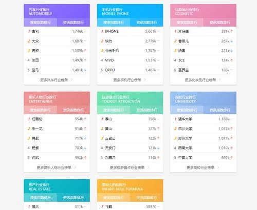 百度指数（如何利用百度指数抓住时代脉搏）