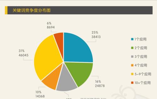 如何选择高价值的（如何挑选能够带来更多流量和收益的）