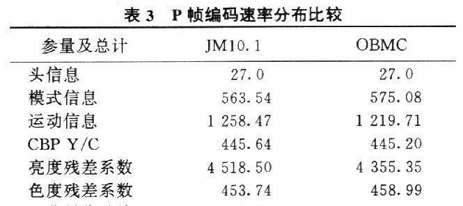 权重补偿值详解（优化网站权重）