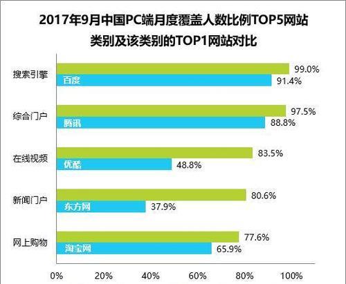 搜索引擎更新频次解析（如何把握搜索引擎的更新规律）