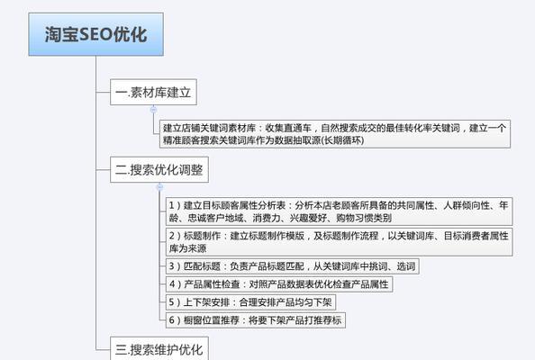 淘宝SEO全面解析：如何做好淘宝SEO优化