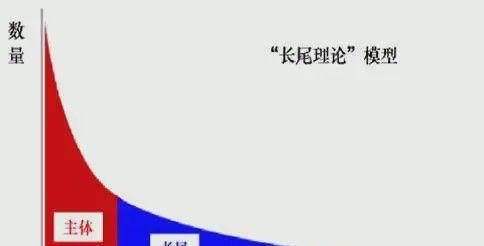 长尾（长尾的定义）