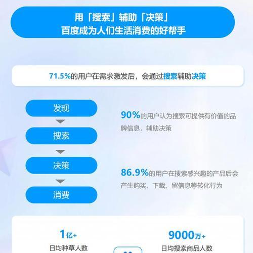 如何写出优质的百度内容（探究百度所需要的内容）