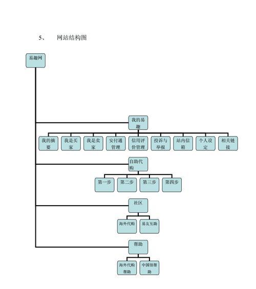 网站结构设计指南（打造用户友好的网站结构）