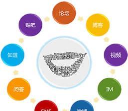 十年SEO從業者的深度思考——SEO的價值與未來發展（探尋SEO行業的現狀）