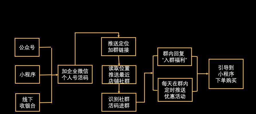 电销网站的成功之道（掌握营销技巧）