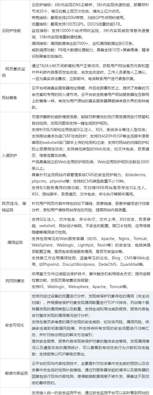 網站靜態化（實現網站靜態化）