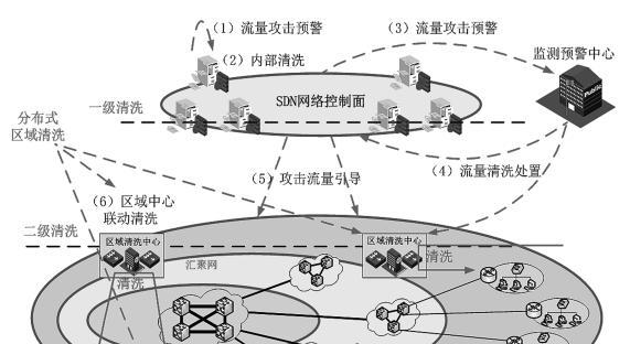 網站靜態化（實現網站靜態化）
