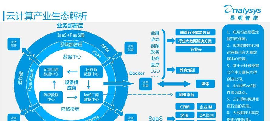 手机网站的未来前景：迎接移动化时代的全新机遇