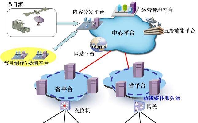 如何优化手机网站在移动端的体验（掌握这些技巧）