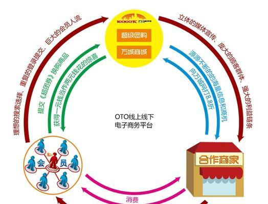 数据营销在地方网站与O2O的实施与思考（从传统广告到精准营销）