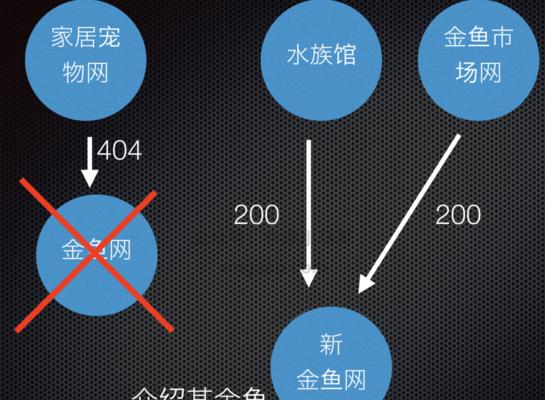 死链对网站的影响：从SEO角度探析