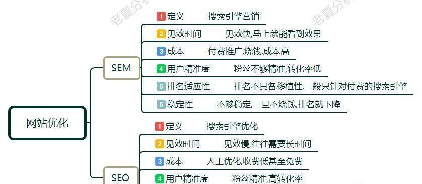 四川SEO外推發外鏈引蜘蛛攻略（提高網站流量和排名）