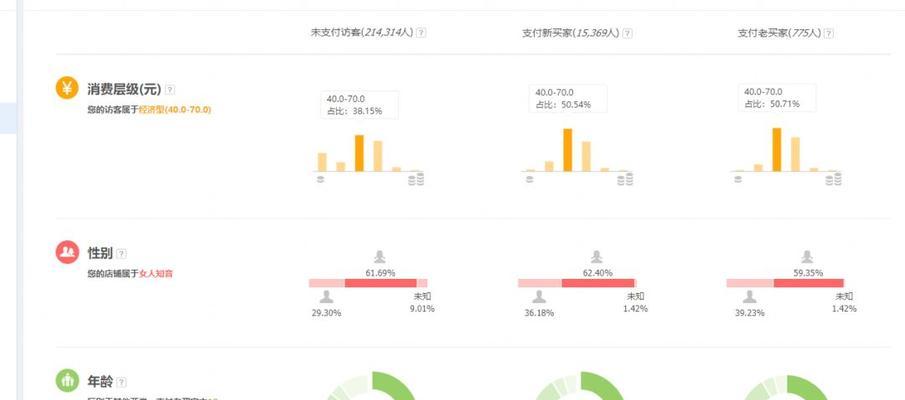 网站首页权重的原因分析（从用户体验）