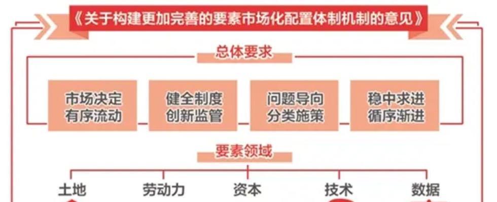 企業建設移動端網站的重要性（四個理由讓企業不容忽視移動端網站建設）